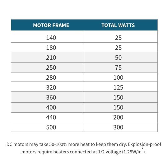 motor starter heater size chart wallpaperall overload heater chart cutler hammer
